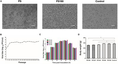 The Neutralizing Antibody Response Elicited by Tembusu Virus Is Affected Dramatically by a Single Mutation in the Stem Region of the Envelope Protein